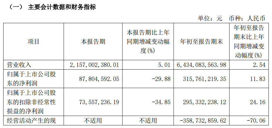 A股首例！“已完成”-第1张图片-末央生活网