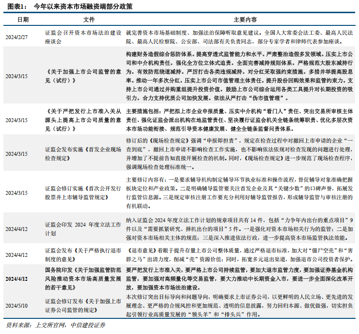 中信建投：提升上市公司质量，将是2025年资本市场核心主线-第2张图片-末央生活网