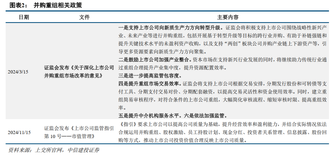 中信建投：提升上市公司质量，将是2025年资本市场核心主线-第3张图片-末央生活网