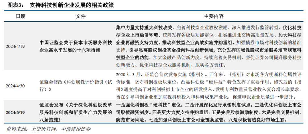 中信建投：提升上市公司质量，将是2025年资本市场核心主线-第4张图片-末央生活网