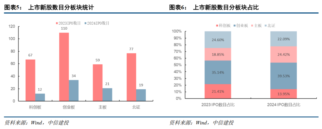 中信建投：提升上市公司质量，将是2025年资本市场核心主线-第5张图片-末央生活网