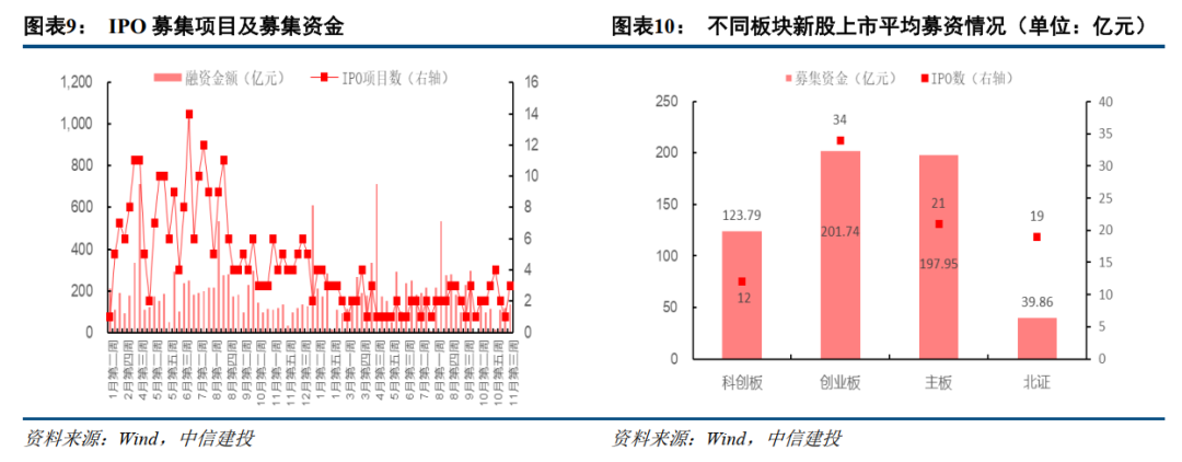 中信建投：提升上市公司质量，将是2025年资本市场核心主线-第6张图片-末央生活网