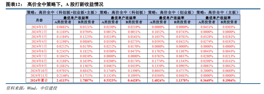 中信建投：提升上市公司质量，将是2025年资本市场核心主线-第7张图片-末央生活网