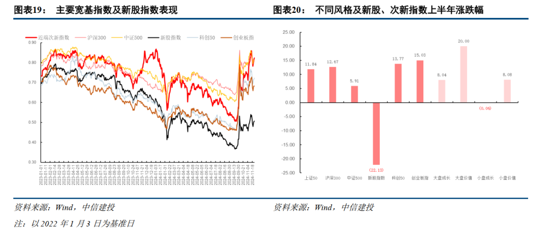 中信建投：提升上市公司质量，将是2025年资本市场核心主线-第8张图片-末央生活网