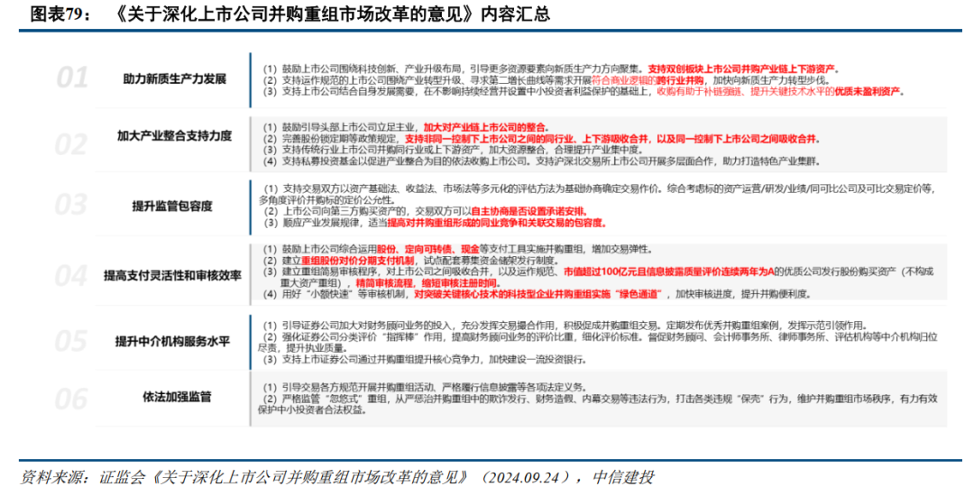 中信建投：提升上市公司质量，将是2025年资本市场核心主线-第9张图片-末央生活网