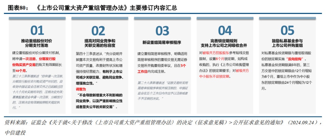 中信建投：提升上市公司质量，将是2025年资本市场核心主线-第10张图片-末央生活网