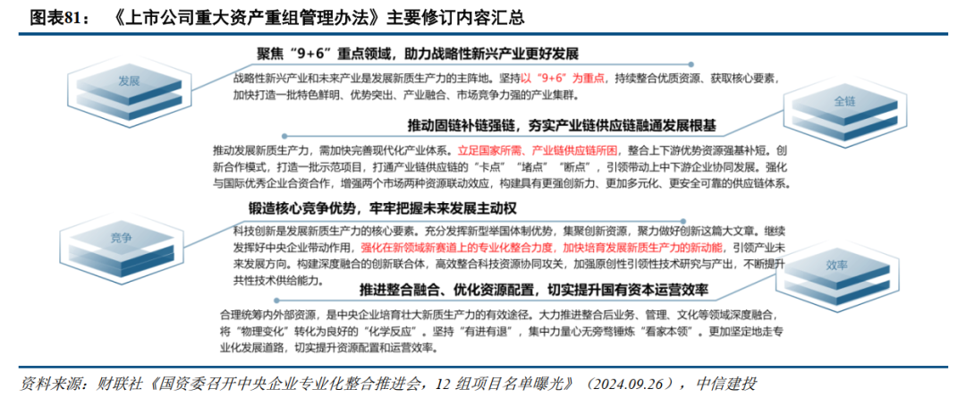 中信建投：提升上市公司质量，将是2025年资本市场核心主线-第11张图片-末央生活网