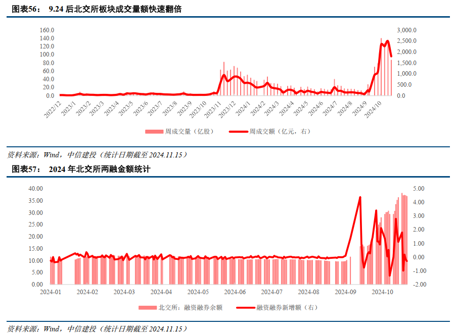 中信建投：提升上市公司质量，将是2025年资本市场核心主线-第12张图片-末央生活网