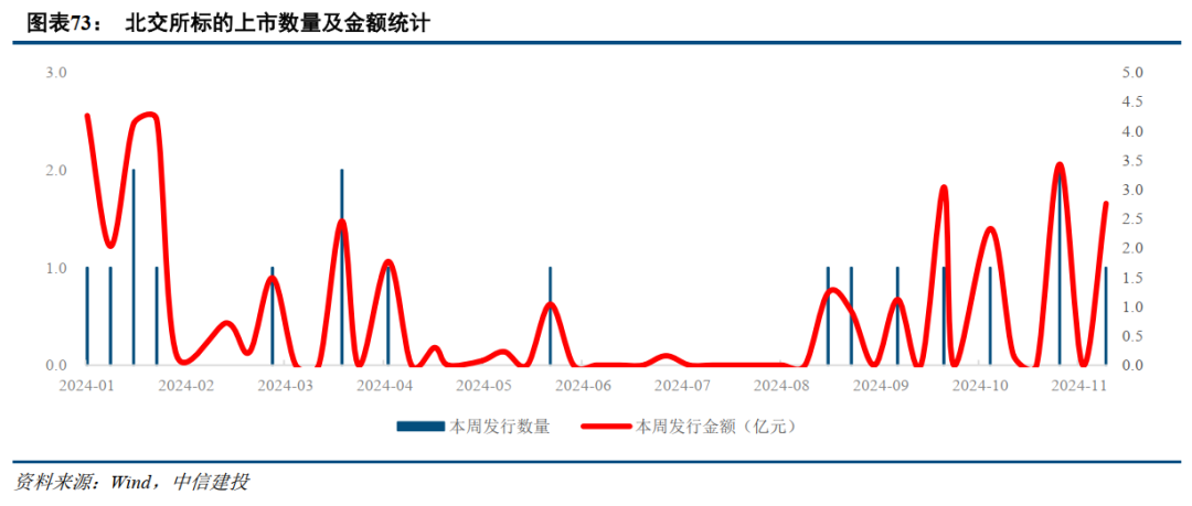 中信建投：提升上市公司质量，将是2025年资本市场核心主线-第13张图片-末央生活网