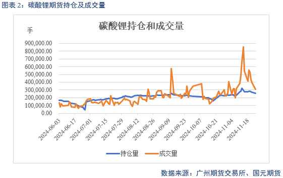 【碳酸锂】供增需减 锂价转弱-第4张图片-末央生活网