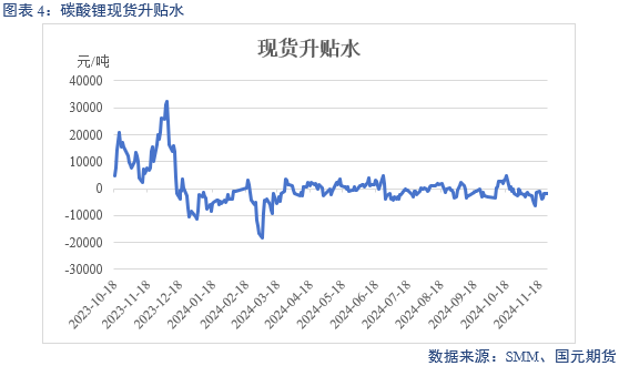 【碳酸锂】供增需减 锂价转弱-第6张图片-末央生活网