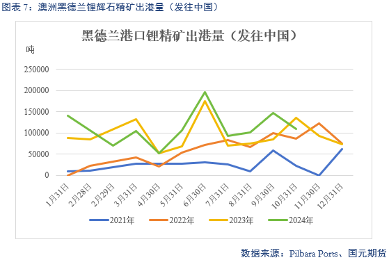 【碳酸锂】供增需减 锂价转弱-第9张图片-末央生活网