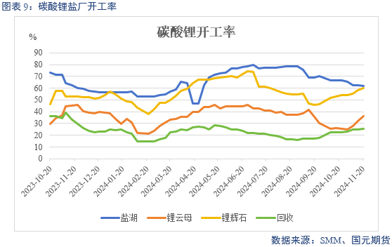 【碳酸锂】供增需减 锂价转弱-第11张图片-末央生活网