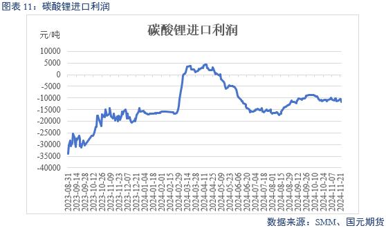 【碳酸锂】供增需减 锂价转弱-第13张图片-末央生活网