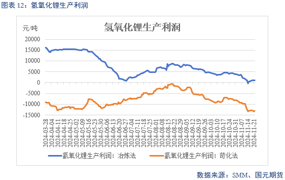 【碳酸锂】供增需减 锂价转弱-第14张图片-末央生活网