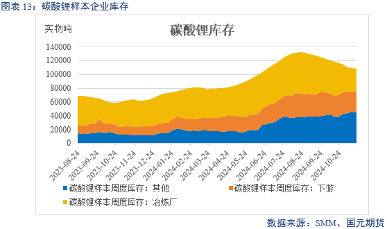 【碳酸锂】供增需减 锂价转弱-第15张图片-末央生活网