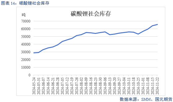 【碳酸锂】供增需减 锂价转弱-第16张图片-末央生活网