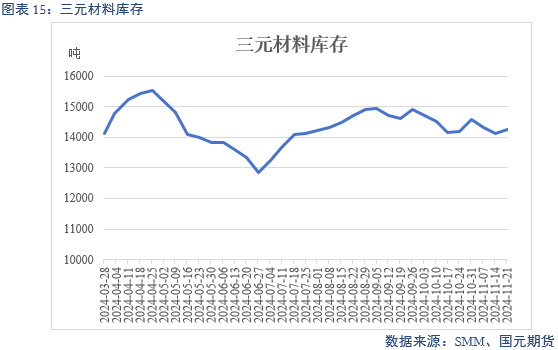 【碳酸锂】供增需减 锂价转弱-第17张图片-末央生活网