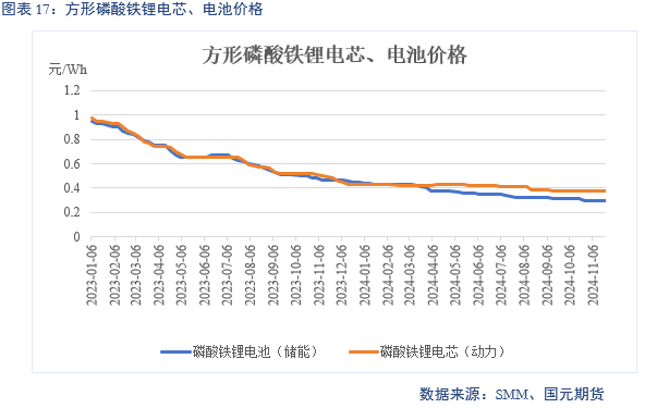 【碳酸锂】供增需减 锂价转弱-第19张图片-末央生活网