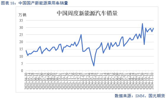 【碳酸锂】供增需减 锂价转弱-第20张图片-末央生活网