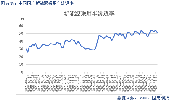 【碳酸锂】供增需减 锂价转弱-第21张图片-末央生活网