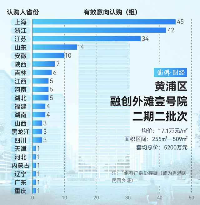 单价超15万的豪宅，今年已成交超2000套！谁在扫货上海豪宅？-第6张图片-末央生活网