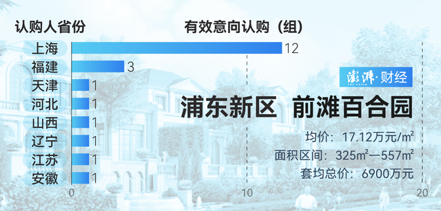 单价超15万的豪宅，今年已成交超2000套！谁在扫货上海豪宅？-第7张图片-末央生活网