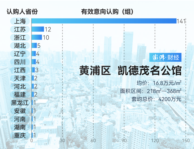 单价超15万的豪宅，今年已成交超2000套！谁在扫货上海豪宅？-第8张图片-末央生活网