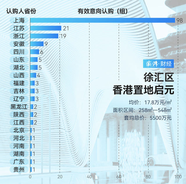 单价超15万的豪宅，今年已成交超2000套！谁在扫货上海豪宅？-第9张图片-末央生活网