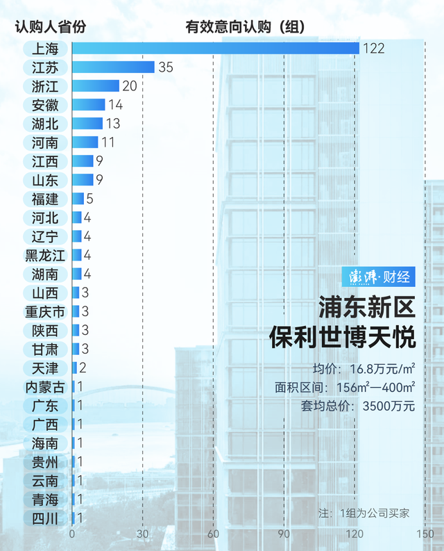 单价超15万的豪宅，今年已成交超2000套！谁在扫货上海豪宅？-第10张图片-末央生活网