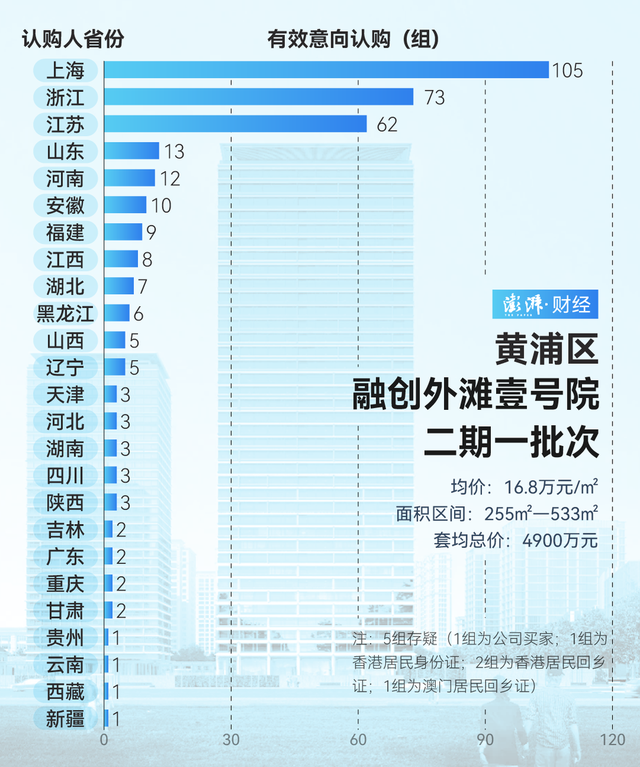 单价超15万的豪宅，今年已成交超2000套！谁在扫货上海豪宅？-第11张图片-末央生活网