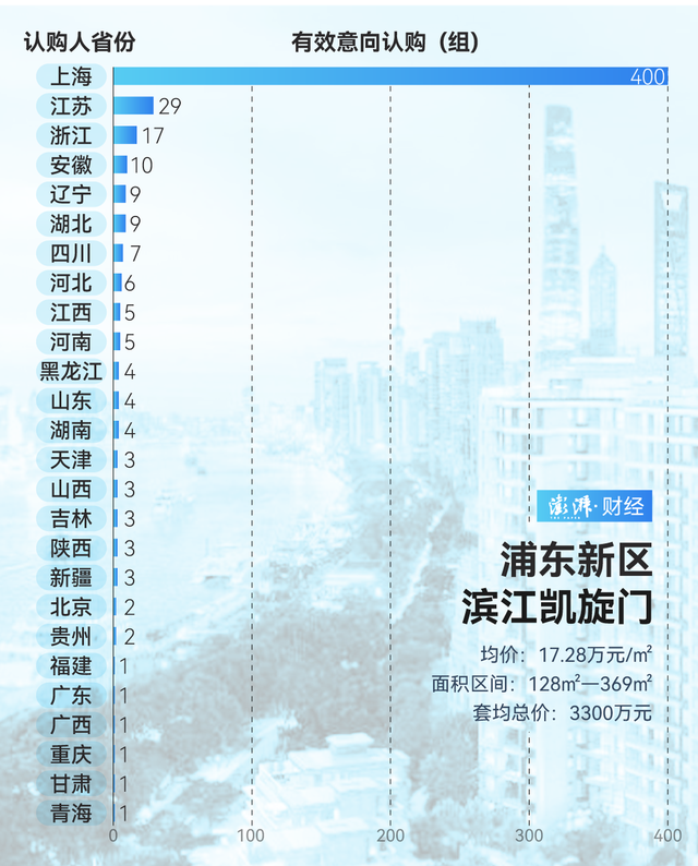 单价超15万的豪宅，今年已成交超2000套！谁在扫货上海豪宅？-第12张图片-末央生活网