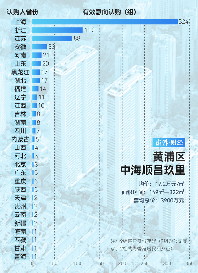 单价超15万的豪宅，今年已成交超2000套！谁在扫货上海豪宅？-第13张图片-末央生活网