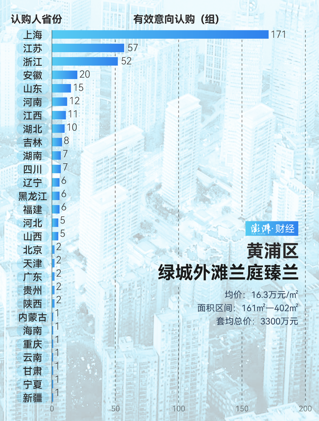 单价超15万的豪宅，今年已成交超2000套！谁在扫货上海豪宅？-第14张图片-末央生活网