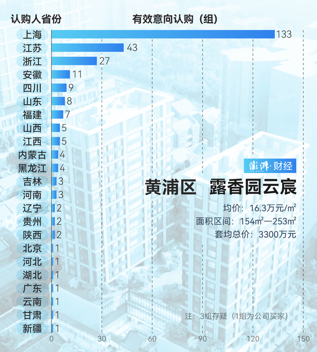 单价超15万的豪宅，今年已成交超2000套！谁在扫货上海豪宅？-第15张图片-末央生活网