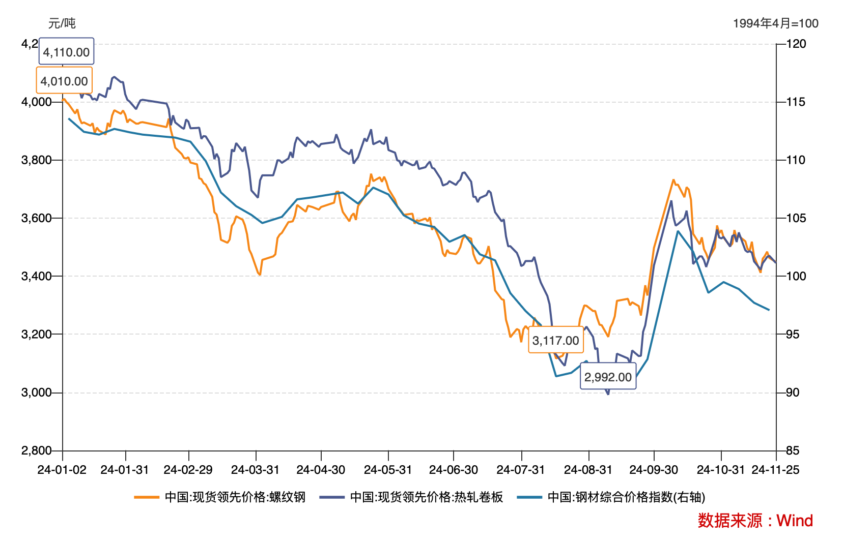 付了2.2亿元却没拿到货，上海钢联旗下公司起诉徐钢集团，关键第三方现身-第7张图片-末央生活网