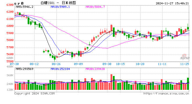 光大期货：11月27日软商品日报-第2张图片-末央生活网