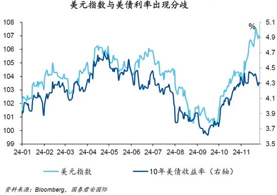 美债转向，美元“尚能饭否”？-第1张图片-末央生活网