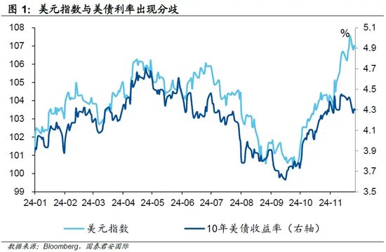 美债转向，美元“尚能饭否”？-第2张图片-末央生活网