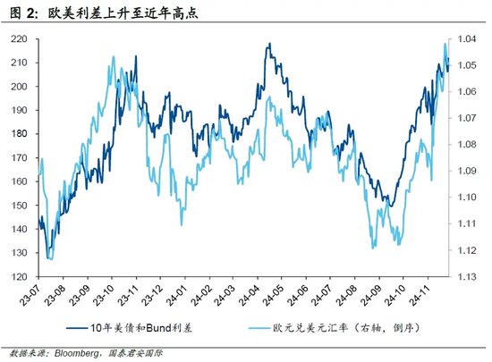 美债转向，美元“尚能饭否”？-第3张图片-末央生活网