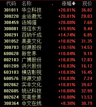 今天，+1529亿元！-第2张图片-末央生活网