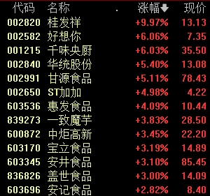 今天，+1529亿元！-第3张图片-末央生活网