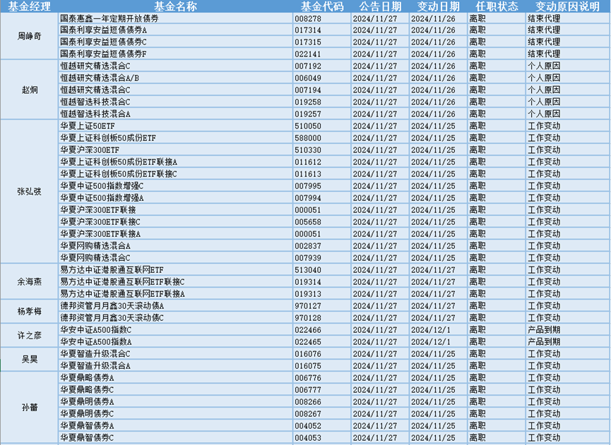 今日必读：绩优基金闭门谢客 年末冲刺轻装上阵-第1张图片-末央生活网