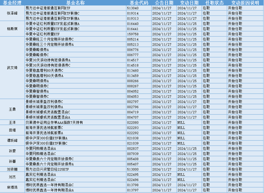 今日必读：绩优基金闭门谢客 年末冲刺轻装上阵-第3张图片-末央生活网