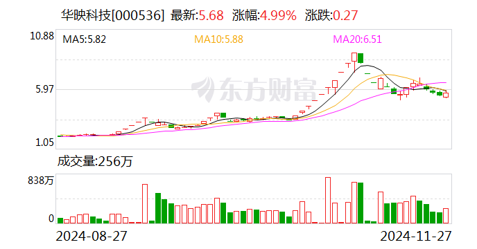 华映科技：将母公司部分模组产线转让给全资子公司-第1张图片-末央生活网