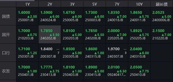 债市突发大跌！“心态有点崩”了-第2张图片-末央生活网